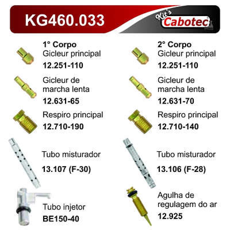 KIT CALIB CARB KG460033